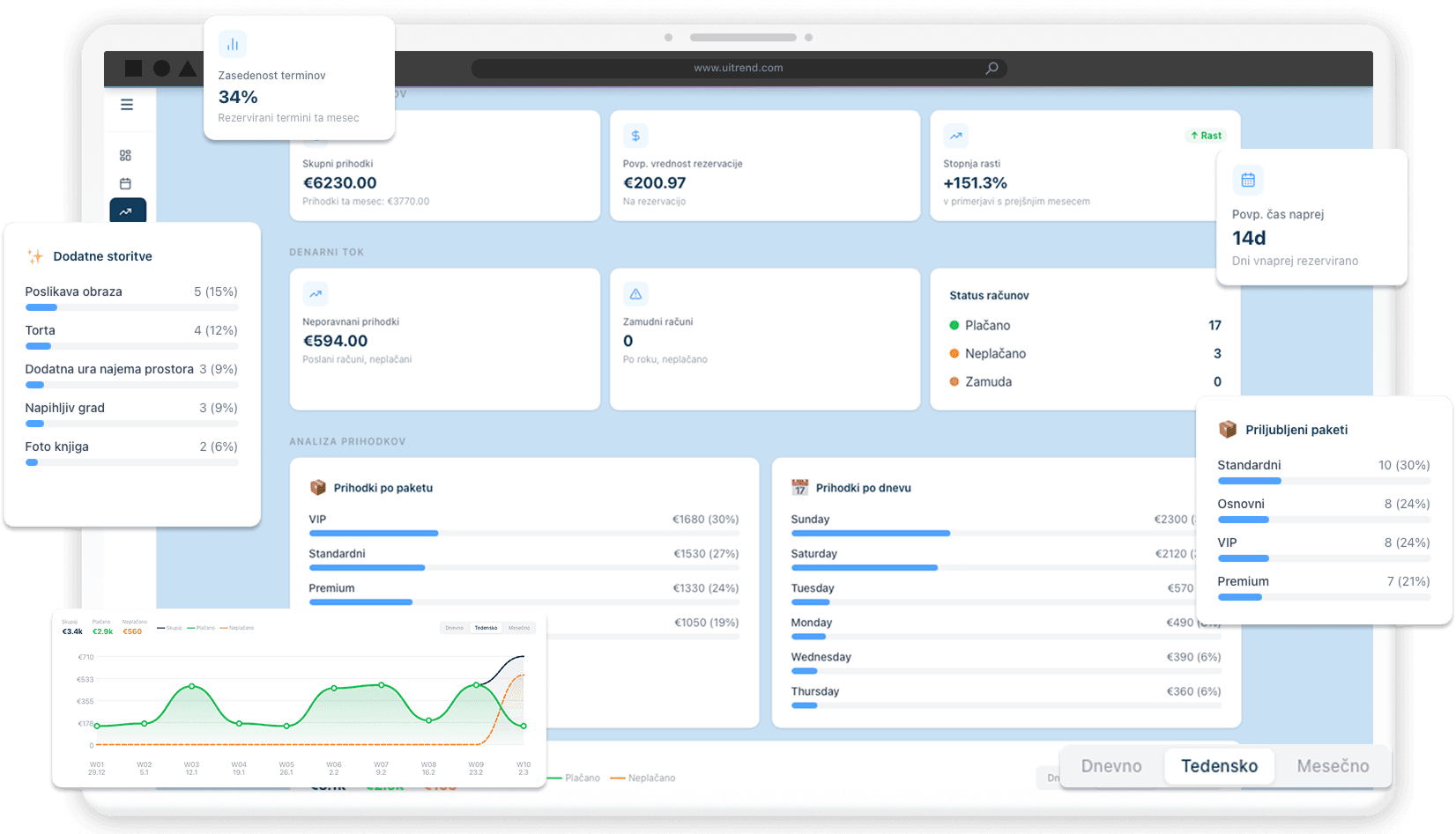 Finančna statistika